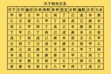 怎么看两个人的八字合不合,算两个人的生辰八字合不合