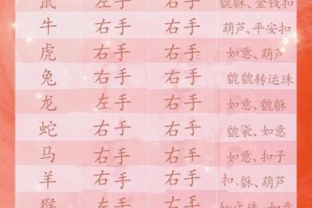 朱砂掌算命，手掌红就是朱砂掌吗？