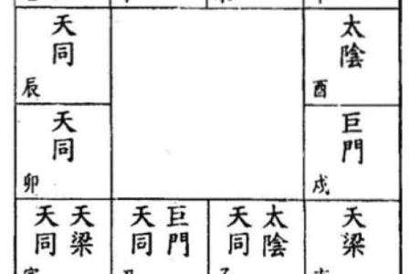紫微斗数诸星落诸宫之：天同星迁移宫详解