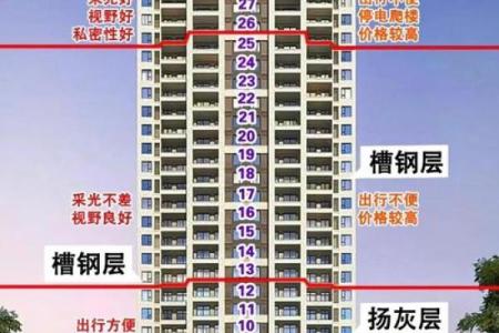 买房风水禁忌楼层是多少？