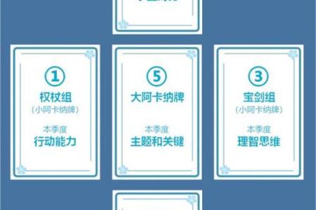 塔罗测试：你未来一个月的事业运势如何？