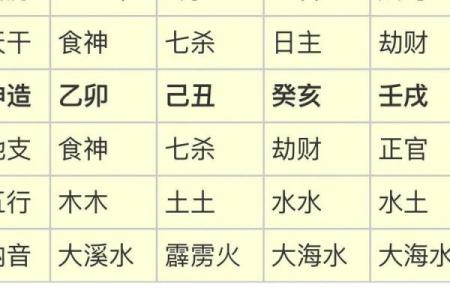 八字食神杀