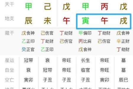 男命八字无财星看婚姻 财星是喜以