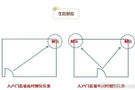 风水知识点：横财来临前的征兆