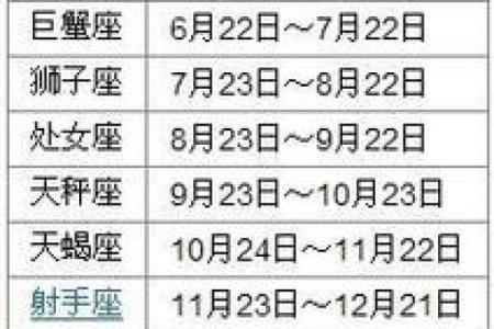 6月16是什么星座啊