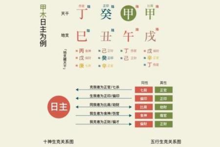 八字生克