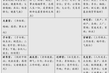 紫薇斗数阴阳属性
