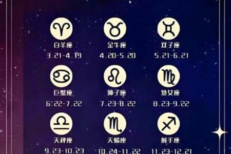 12星座命运图,12星座的命运和性格