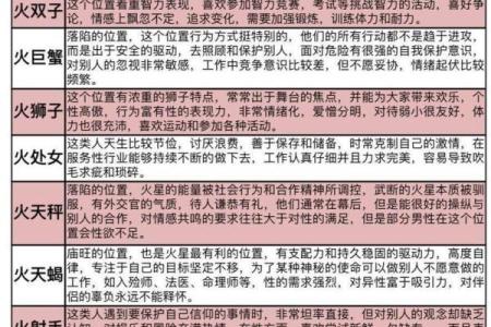 正月初八什么星座 正月初八出生的是哪个星座