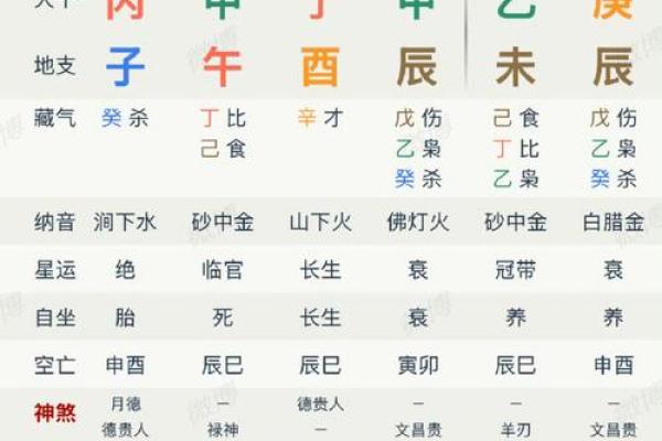 生辰八字：古人遗留的文化符号