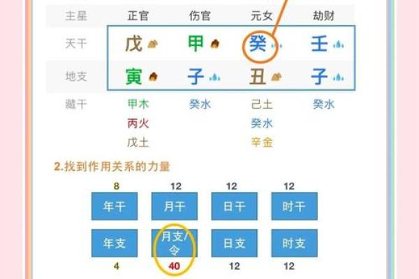 八字实战之如何看健康