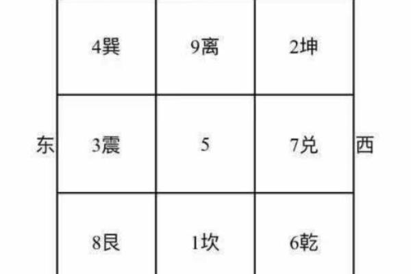 房间床怎么摆风水最好有哪些注意事项