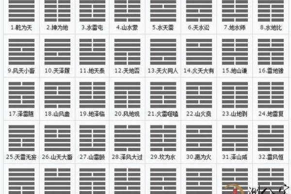 周易八卦的顺序 周易八卦在线算命免费