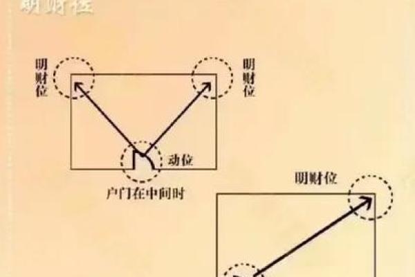 商业风水中寻找财位的几种思路