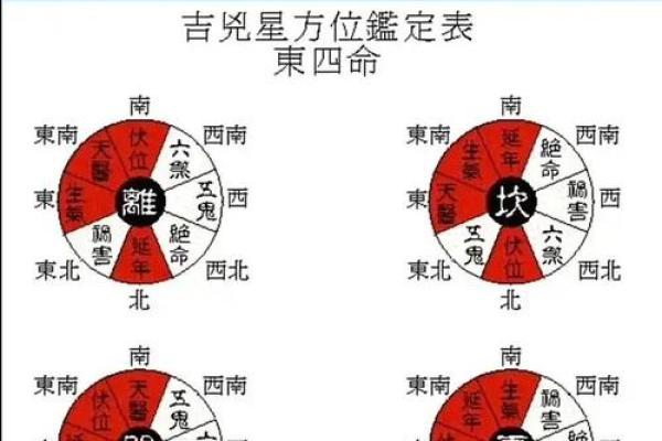 风水观念坟有四不迁是什么意思代表什么