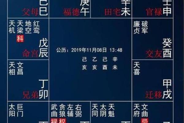 紫微斗数流年走文昌运 流年走文昌运考公？