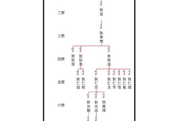 狄姓女孩名字大全-狄姓女孩起名字大全-狄姓名字大全姓名