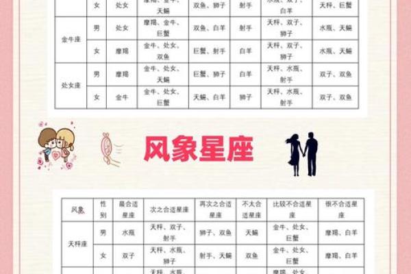 土象星座和火象星座人配吗