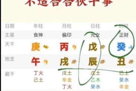 八字实战之如何看健康