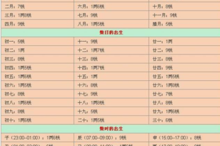 生辰八字交运时间查询免费 如何免费查询我的生辰八字交运时间