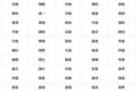 属鸡寅时出生的男孩如何取名，宜用什么字姓名