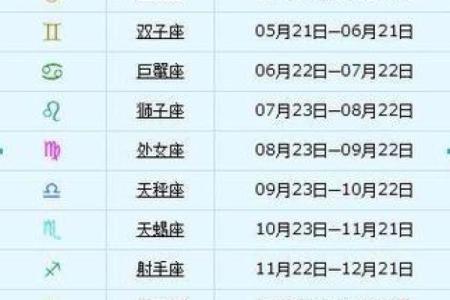 2000年新历4月10日什么星座适合搬家