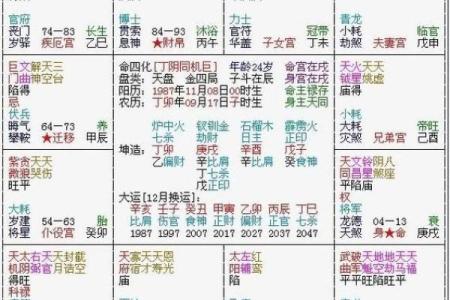 紫薇斗数婚姻配对