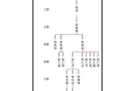 狄姓女孩名字大全-狄姓女孩起名字大全-狄姓名字大全姓名