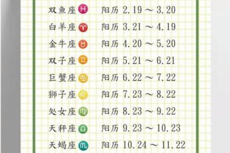 2024年农历四月十四日出生的人是什么星座？