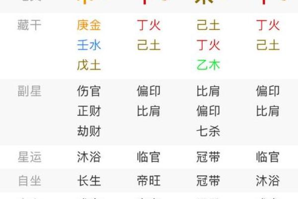 八字命盘免费测算