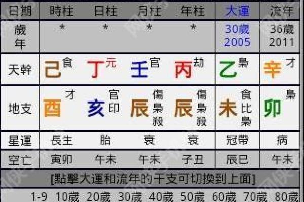 下载论八字