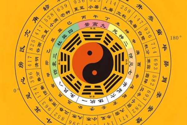 八字命格之“最”荟萃