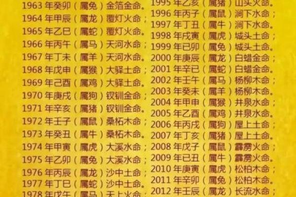 八字命格之“最”荟萃