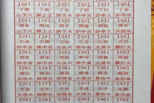 婚姻八字信不信？拆解真相！