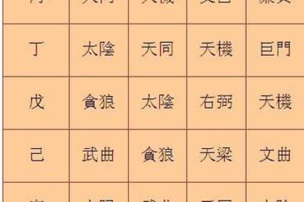 紫薇斗数怎么看缘分