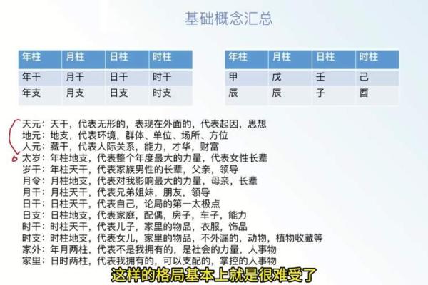 论八字天干化合的条件