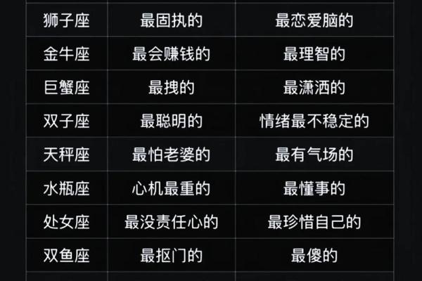 十二星座温柔体贴男的共性特征解析