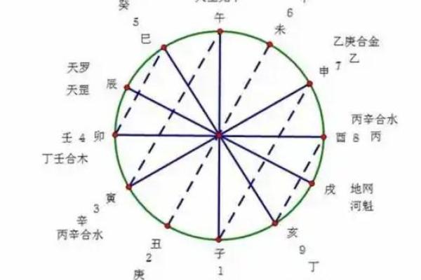 八字命格测算纯阳