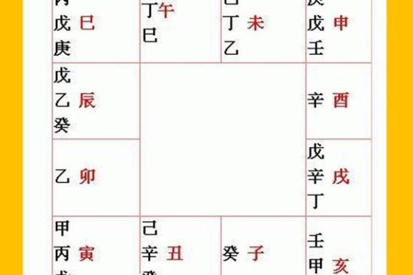 八字命格测算纯阳