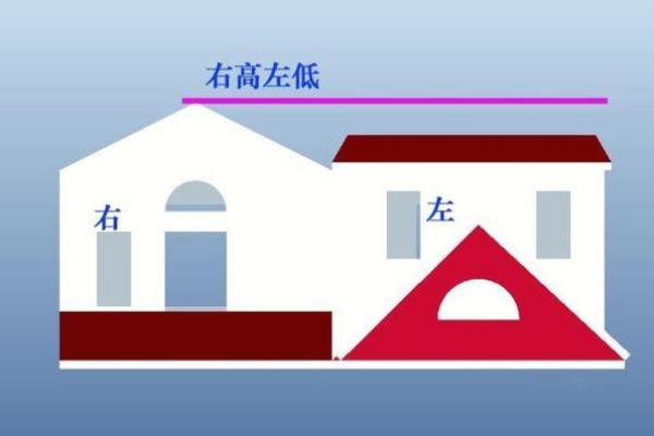 并排两间房子高低风水