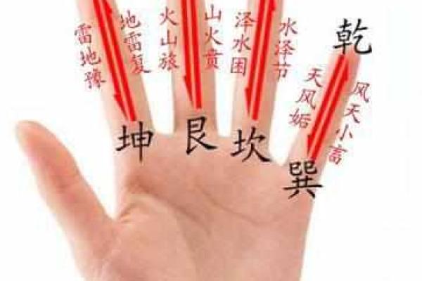 掐指一算口诀 算命先生你能告诉我未来吗