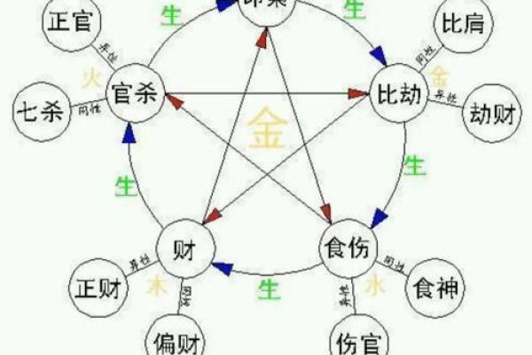 八字看适合的工作 八字适合哪些工作