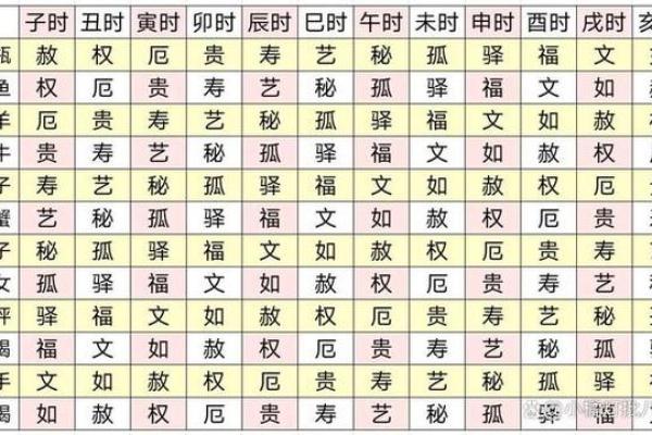 一整套瞎子算命方法 逆大运者力弱