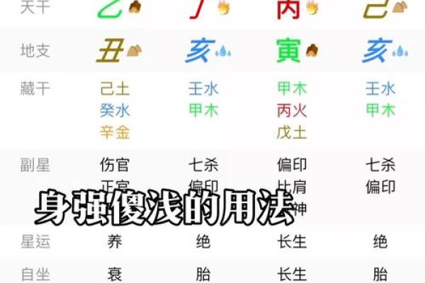 如何通过生辰八字算命？