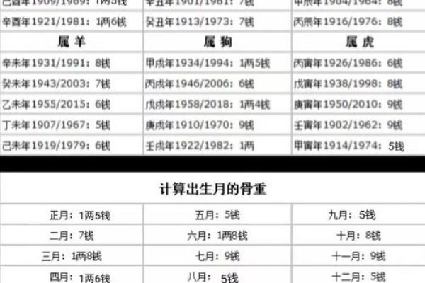 男命称骨算命的白话解释