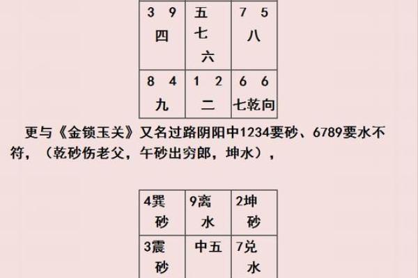三元风水与四极风水