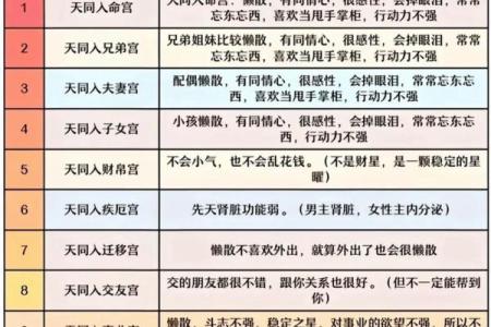 紫微斗数之福德宫在巳宫，是什么意思？