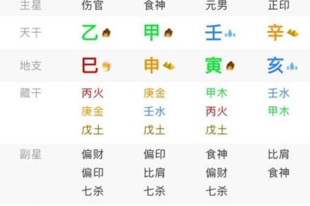合八字原来也得分个主次，都有哪些误区，怎么样合八字才更为合理