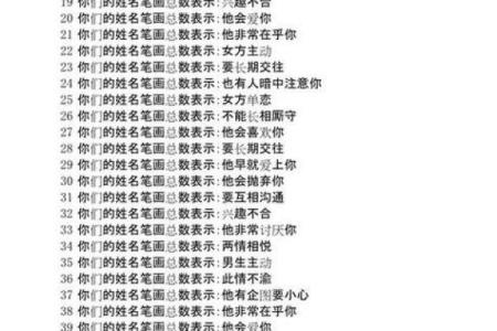 测试姓名配对素材库 姓名配对测试软件？