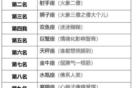12星座智商、花心、好色排行榜